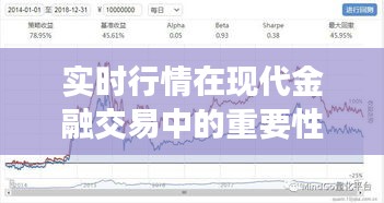 实时行情在现代金融交易中的重要性及运用策略