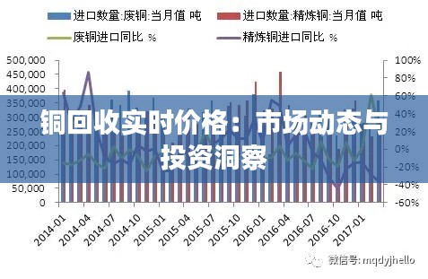 铜回收实时价格：市场动态与投资洞察