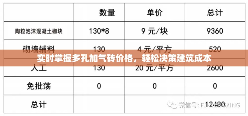 实时掌握多孔加气砖价格，轻松决策建筑成本
