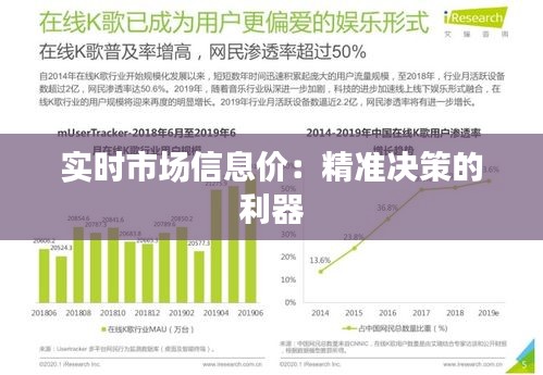 实时市场信息价：精准决策的利器