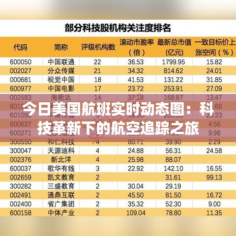 今日美国航班实时动态图：科技革新下的航空追踪之旅