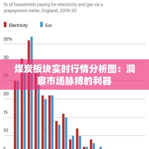 煤炭板块实时行情分析图：洞察市场脉搏的利器