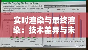 实时渲染与最终渲染：技术差异与未来趋势