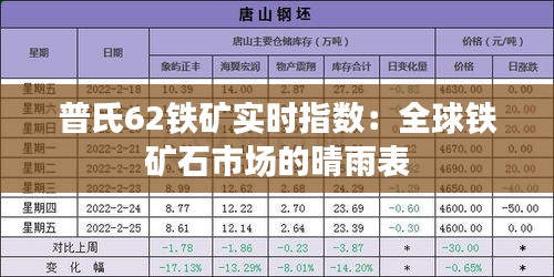 普氏62铁矿实时指数：全球铁矿石市场的晴雨表