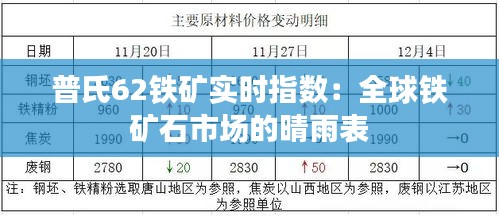 普氏62铁矿实时指数：全球铁矿石市场的晴雨表