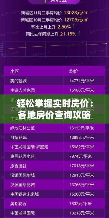 轻松掌握实时房价：各地房价查询攻略