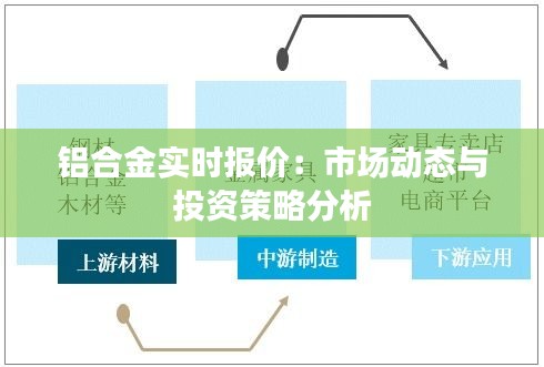 铝合金实时报价：市场动态与投资策略分析
