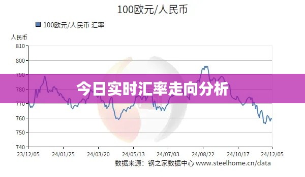 今日实时汇率走向分析