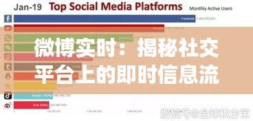 微博实时：揭秘社交平台上的即时信息流