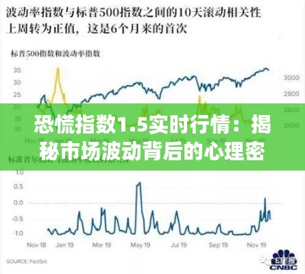 恐慌指数1.5实时行情：揭秘市场波动背后的心理密码