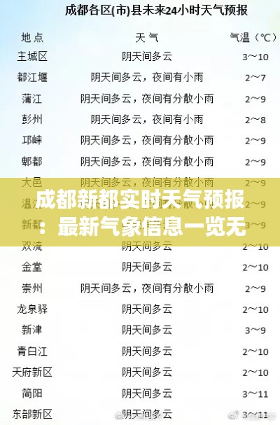 成都新都实时天气预报：最新气象信息一览无余