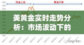 美黄金实时走势分析：市场波动下的投资机遇