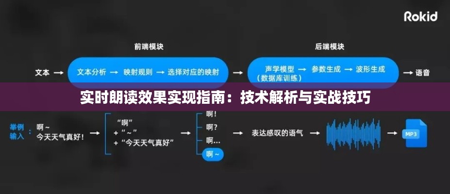 实时朗读效果实现指南：技术解析与实战技巧