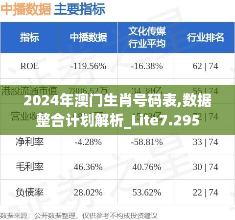2024年澳门生肖号码表,数据整合计划解析_Lite7.295