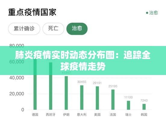肺炎疫情实时动态分布图：追踪全球疫情走势