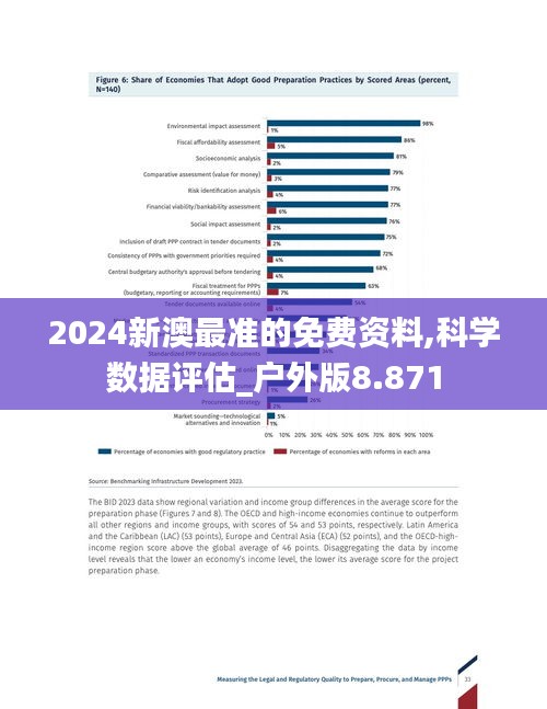 2024新澳最准的免费资料,科学数据评估_户外版8.871