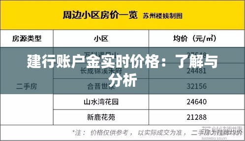建行账户金实时价格：了解与分析
