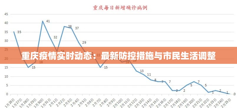 重庆疫情实时动态：最新防控措施与市民生活调整