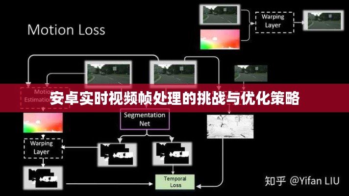 安卓实时视频帧处理的挑战与优化策略