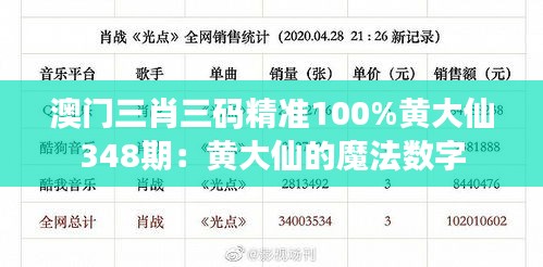 澳门三肖三码精准100%黄大仙348期：黄大仙的魔法数字