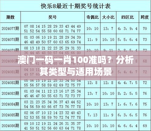 澳门一码一肖100准吗？分析其类型与适用场景