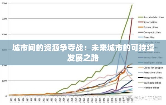 城市间的资源争夺战：未来城市的可持续发展之路