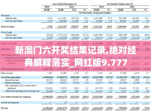 新澳门六开奖结果记录,绝对经典解释落实_网红版9.777