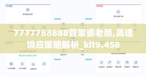 7777788888管家婆老版,高速响应策略解析_kit9.458