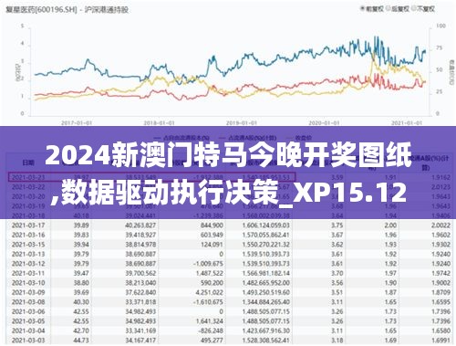 2024新澳门特马今晚开奖图纸,数据驱动执行决策_XP15.124