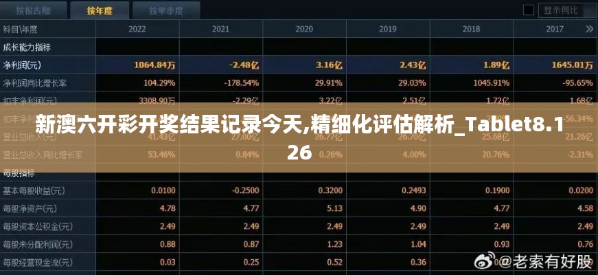 新澳六开彩开奖结果记录今天,精细化评估解析_Tablet8.126
