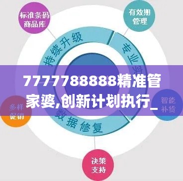 7777788888精准管家婆,创新计划执行_XP12.892