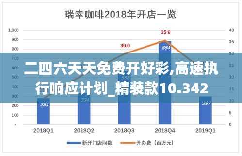 二四六天天免费开好彩,高速执行响应计划_精装款10.342