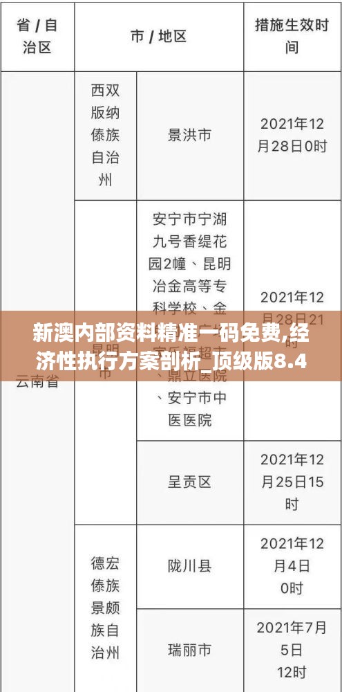 新澳内部资料精准一码免费,经济性执行方案剖析_顶级版8.440