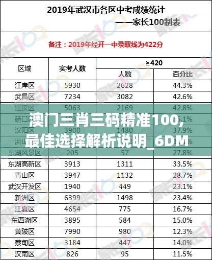 澳门三肖三码精准100,最佳选择解析说明_6DM2.717
