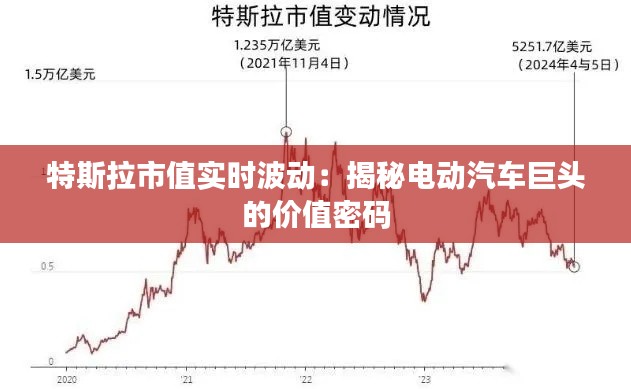 特斯拉市值实时波动：揭秘电动汽车巨头的价值密码