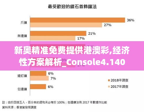 新奥精准免费提供港澳彩,经济性方案解析_Console4.140
