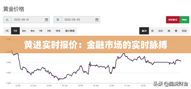 黄进实时报价：金融市场的实时脉搏