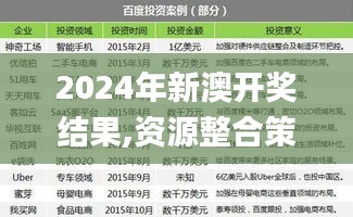 2024年新澳开奖结果,资源整合策略_DX版14.472