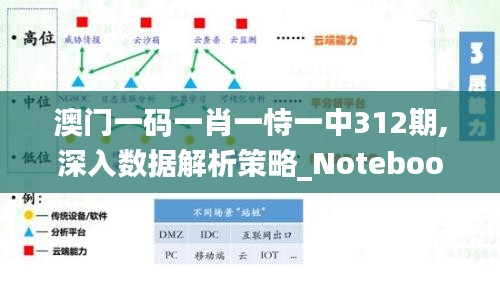 澳门一码一肖一恃一中312期,深入数据解析策略_Notebook5.206