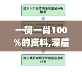 一码一肖100%的资料,深层策略设计数据_N版7.523