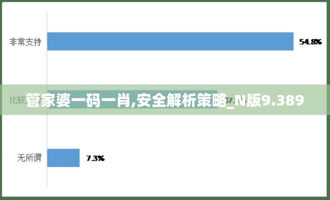 管家婆一码一肖,安全解析策略_N版9.389