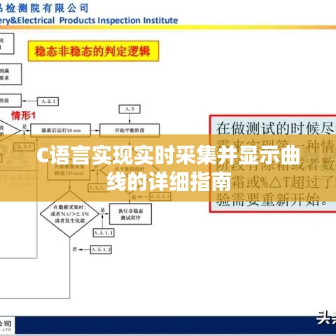 C语言实现实时采集并显示曲线的详细指南