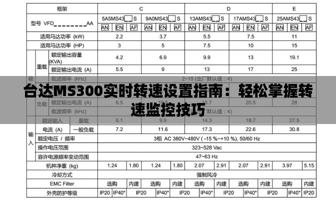 台达MS300实时转速设置指南：轻松掌握转速监控技巧