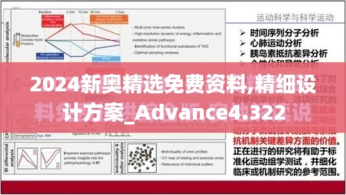 2024新奥精选免费资料,精细设计方案_Advance4.322