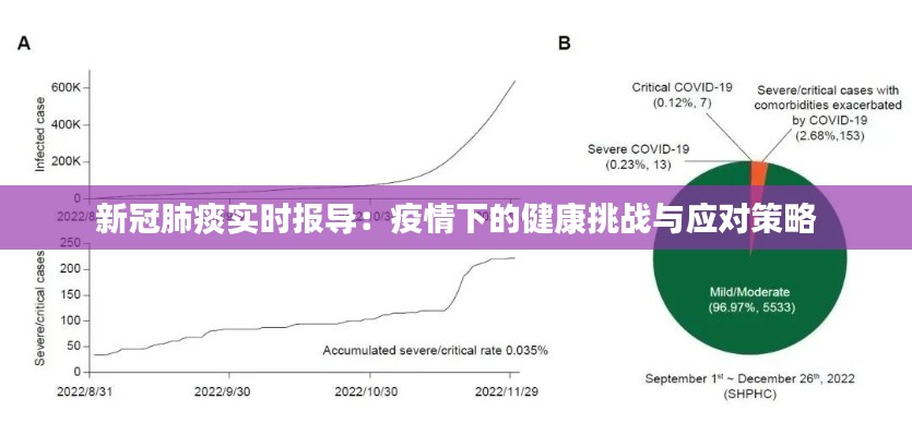 新冠肺痰实时报导：疫情下的健康挑战与应对策略