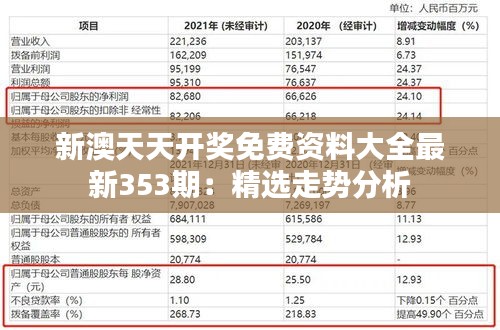 新澳天天开奖免费资料大全最新353期：精选走势分析