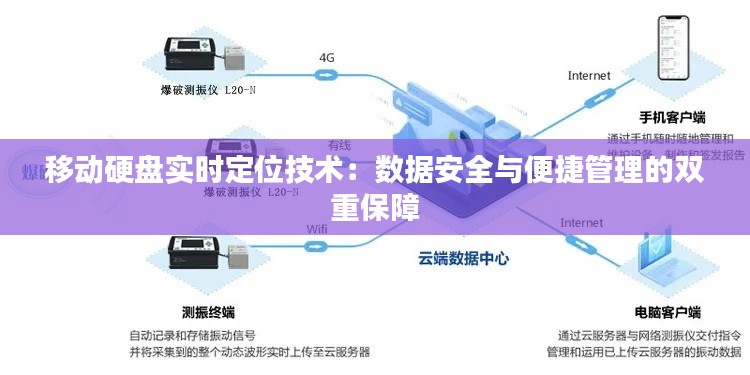 移动硬盘实时定位技术：数据安全与便捷管理的双重保障