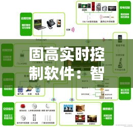 固高实时控制软件：智能化制造的未来引擎