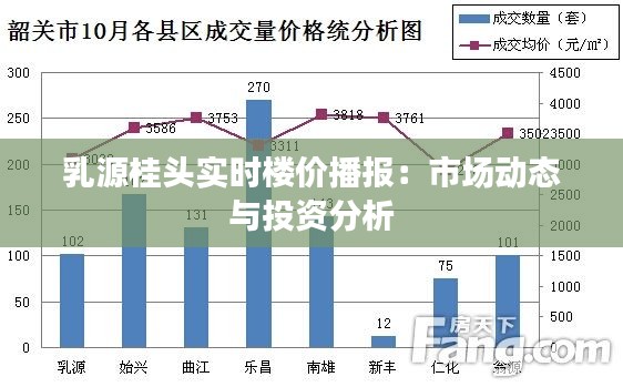乳源桂头实时楼价播报：市场动态与投资分析