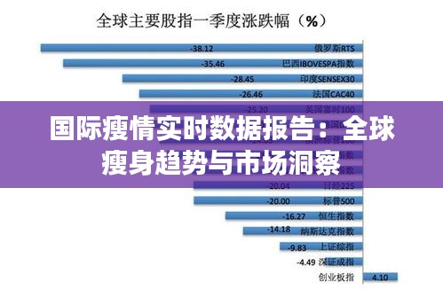 国际瘦情实时数据报告：全球瘦身趋势与市场洞察